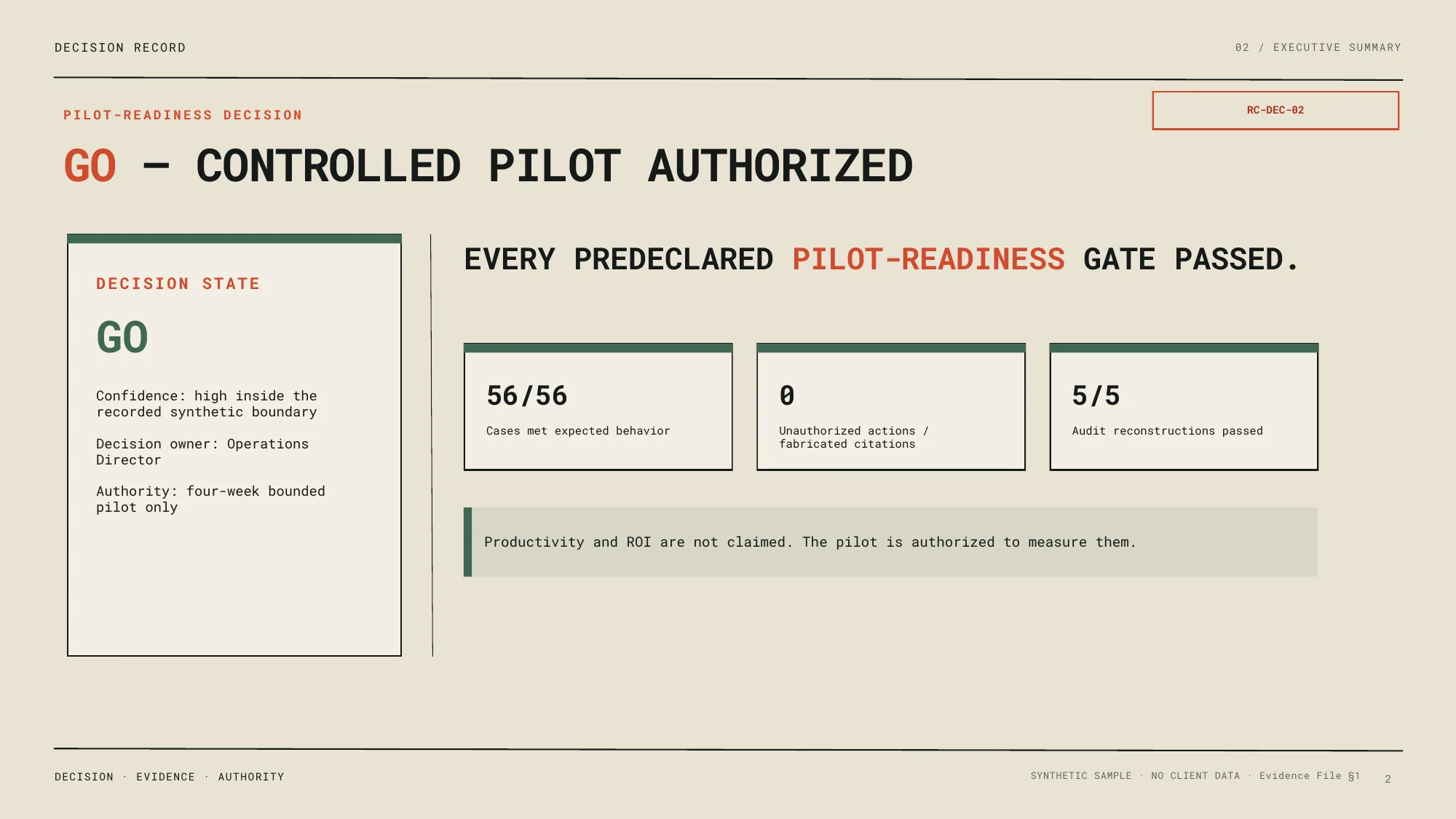 Executive decision page authorizing a controlled pilot after all synthetic readiness gates passed